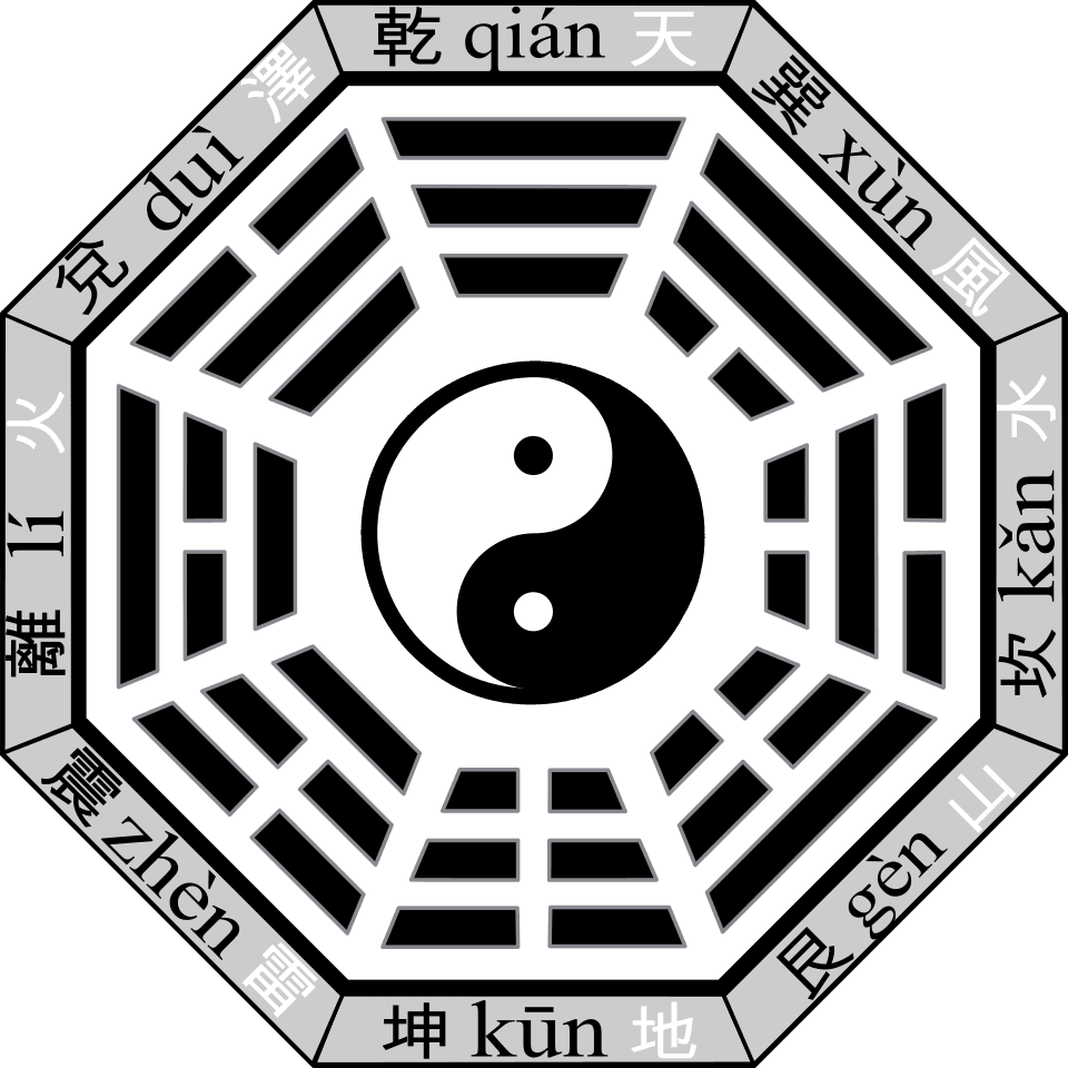A Brief History of the I Ching